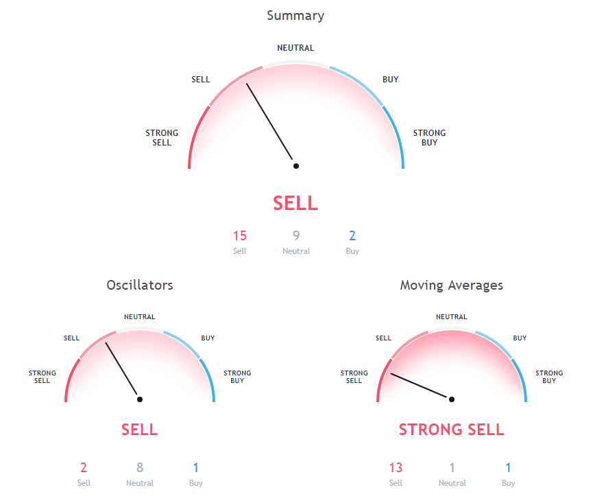 BCH Price Analysis